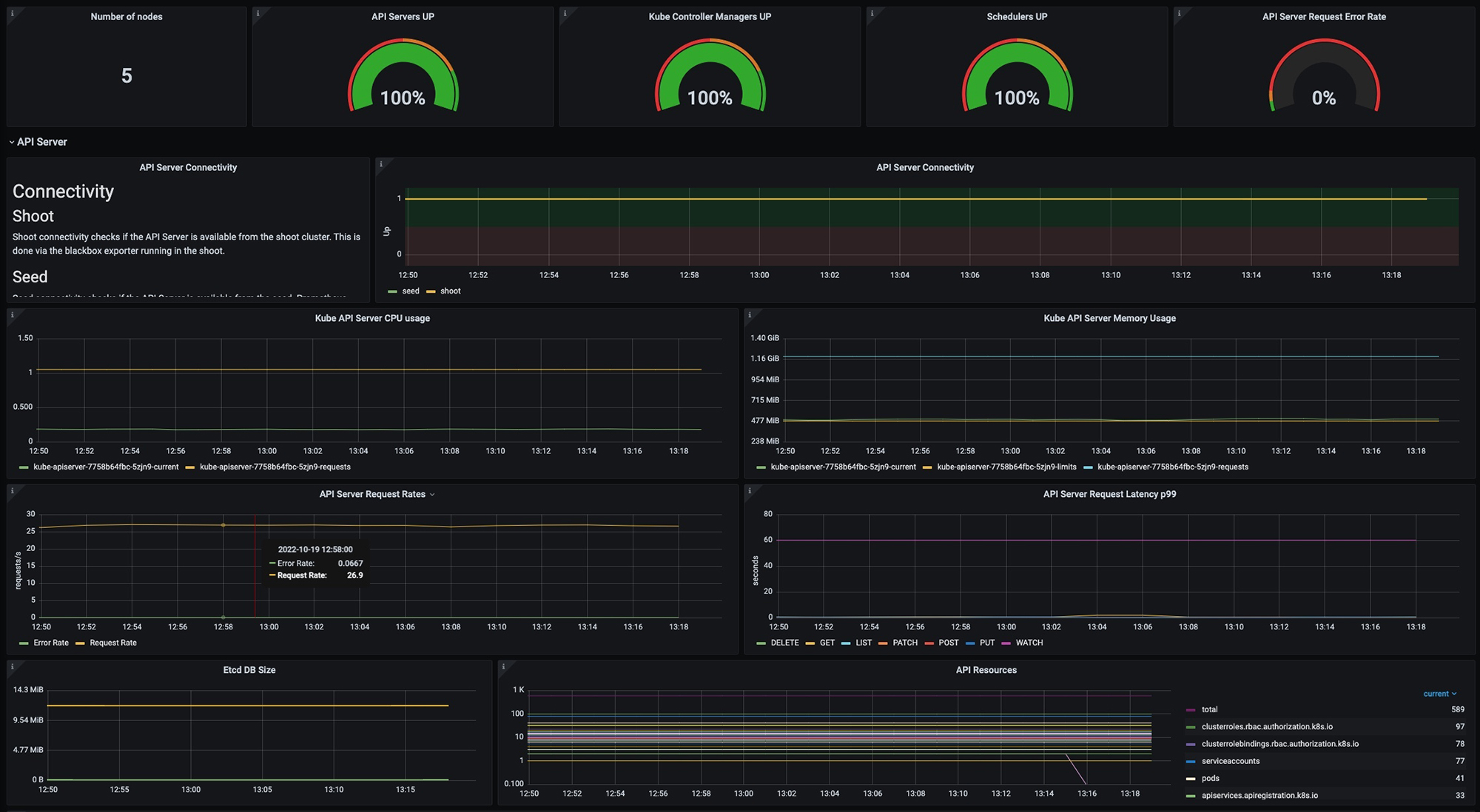 EMK Grafana stats